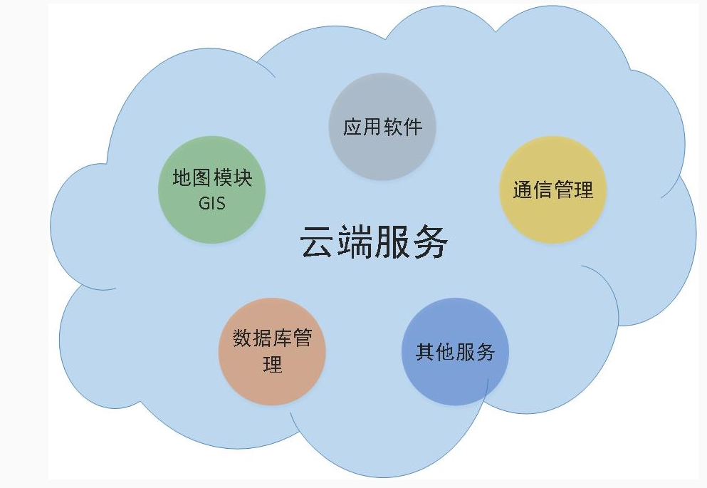 污染源排放口綜合監測系統